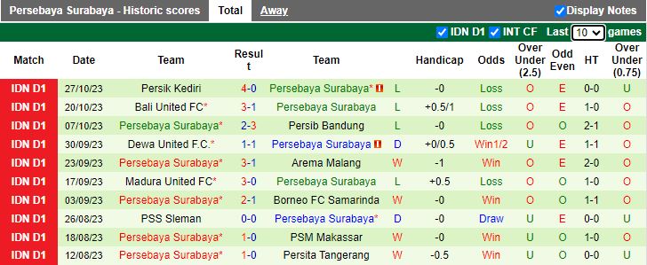 Nhận định Barito Putera vs Persebaya Surabaya, vòng 19 VĐQG Indonesia 15h00 ngày 9/11 - Ảnh 2
