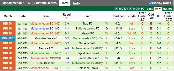 Nhận định Delhi vs Mohammedan, vòng 4 giải VĐQG Ấn Độ 15h30 ngày 10/11 - Ảnh 2