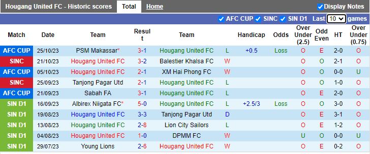 Nhận định Hougang United vs PSM Makassar, vòng bảng Cúp C2 châu Á 17h00 ngày 9/11 - Ảnh 1