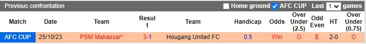 Nhận định Hougang United vs PSM Makassar, vòng bảng Cúp C2 châu Á 17h00 ngày 9/11 - Ảnh 3
