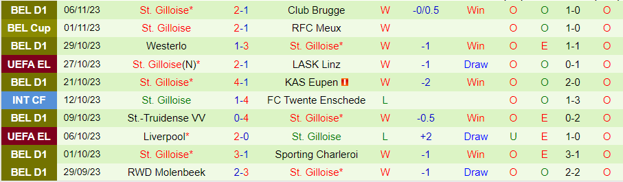 Nhận định LASK Linz vs St. Gilloise, vòng bảng Europa League 00h45 ngày 10/11/2023 - Ảnh 1