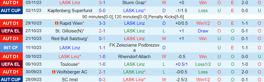 Nhận định LASK Linz vs St. Gilloise, vòng bảng Europa League 00h45 ngày 10/11/2023 - Ảnh 2
