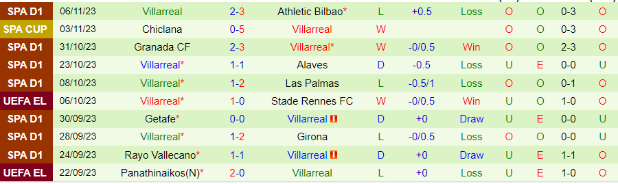 Nhận định Maccabi Haifa vs Villarreal, vòng bảng Europa League 00h45 ngày 10/11/2023 - Ảnh 1