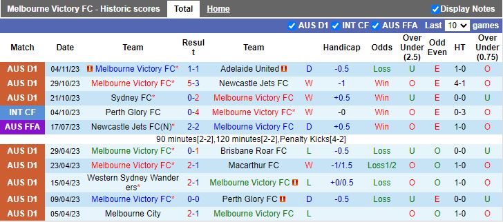 Nhận định Melbourne Victory vs Wellington Phoenix, vòng 4 giải VĐQG Australia 15h45 ngày 10/11 - Ảnh 1