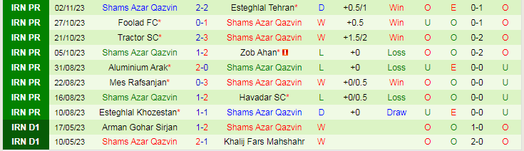 Nhận định Paykan vs Shams Azar Qazvin, vòng 10 VĐQG Iran 18h30 ngày 10/11/2023 - Ảnh 2