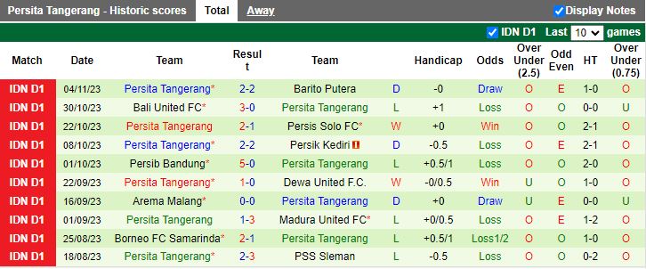Nhận định PSIS Semarang vs Persita Tangerang, vòng 19 VĐQG Indonesia 15h00 ngày 9/11 - Ảnh 2