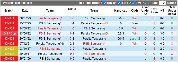 Nhận định PSIS Semarang vs Persita Tangerang, vòng 19 VĐQG Indonesia 15h00 ngày 9/11 - Ảnh 3