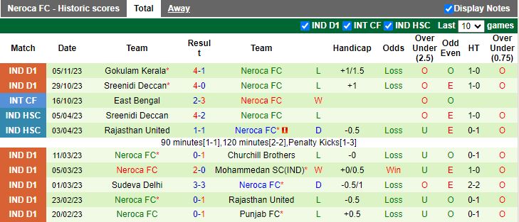 Nhận định Shillong Lajong vs Neroca, vòng 3 VĐQG Ấn Độ 15h30 ngày 9/11 - Ảnh 2