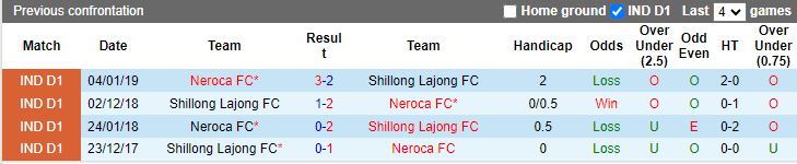 Nhận định Shillong Lajong vs Neroca, vòng 3 VĐQG Ấn Độ 15h30 ngày 9/11 - Ảnh 3