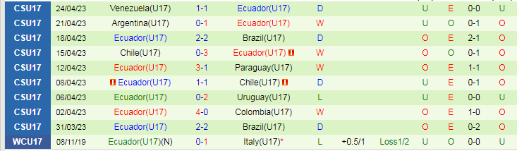 Nhận định U17 Indonesia vs U17 Ecuador, vòng loại World Cup U17 19h00 ngày 10/11/2023 - Ảnh 2