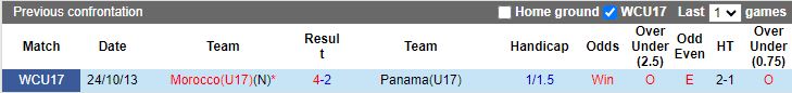 Nhận định U17 Panama vs U17 Morocco, vòng bảng U17 World Cup 16h00 ngày 10/11 - Ảnh 3