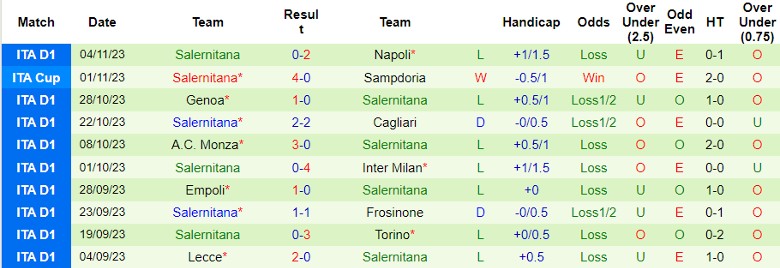 Nhận định US Sassuolo Calcio vs Salernitana, vòng 12 Serie A 0h30 ngày 11/11 - Ảnh 2