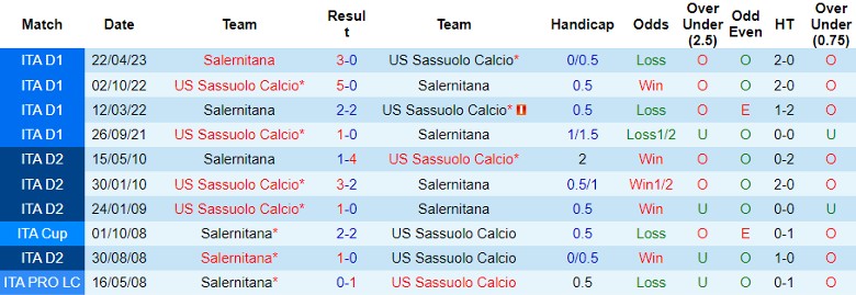 Nhận định US Sassuolo Calcio vs Salernitana, vòng 12 Serie A 0h30 ngày 11/11 - Ảnh 3