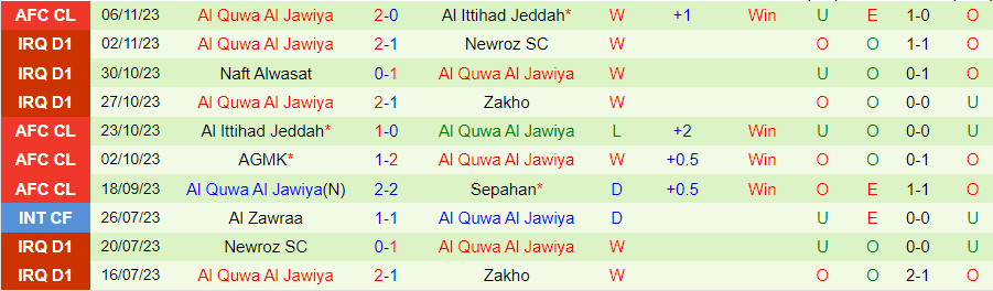 Nhận định Al Karkh vs Al Quwa Al Jawiya, vòng 4 VĐQG Iraq 19h00 ngày 10/11 - Ảnh 1