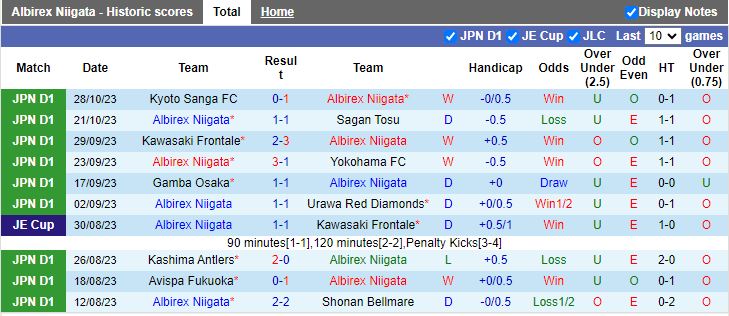 Nhận định Albirex Niigata vs FC Tokyo, vòng 32 VĐQG Nhật Bản 12h00 ngày 11/11 - Ảnh 1