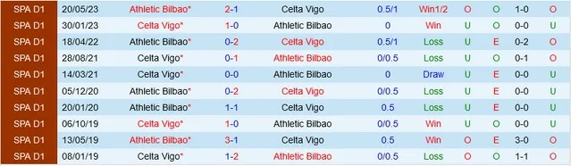 Nhận định Athletic Bilbao vs Celta Vigo, vòng 13 La Liga 03h00 ngày 11/11/2023  - Ảnh 3