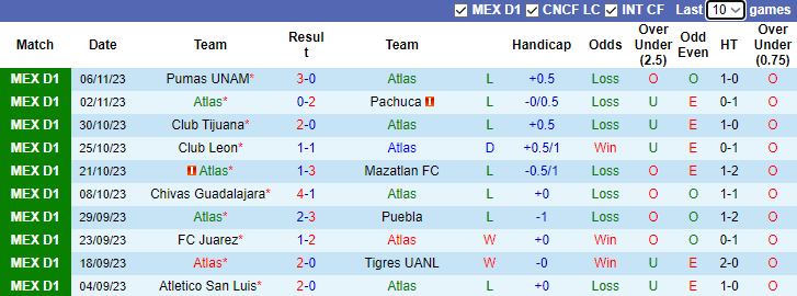 Nhận định Atlas vs Club Necaxa, vòng 17 VĐQG Mexico 8h00 ngày 11/11 - Ảnh 1