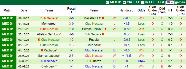 Nhận định Atlas vs Club Necaxa, vòng 17 VĐQG Mexico 8h00 ngày 11/11 - Ảnh 2