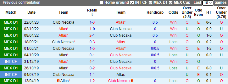 Nhận định Atlas vs Club Necaxa, vòng 17 VĐQG Mexico 8h00 ngày 11/11 - Ảnh 3