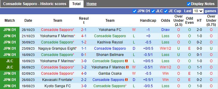 Nhận định Consadole Sapporo vs Sanfrecce Hiroshima, vòng 32 VĐQG Nhật Bản 12h00 ngày 11/11 - Ảnh 1