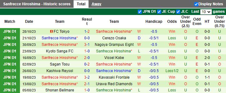 Nhận định Consadole Sapporo vs Sanfrecce Hiroshima, vòng 32 VĐQG Nhật Bản 12h00 ngày 11/11 - Ảnh 2