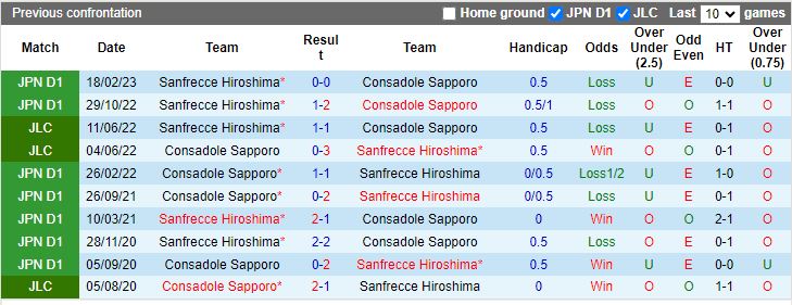 Nhận định Consadole Sapporo vs Sanfrecce Hiroshima, vòng 32 VĐQG Nhật Bản 12h00 ngày 11/11 - Ảnh 3