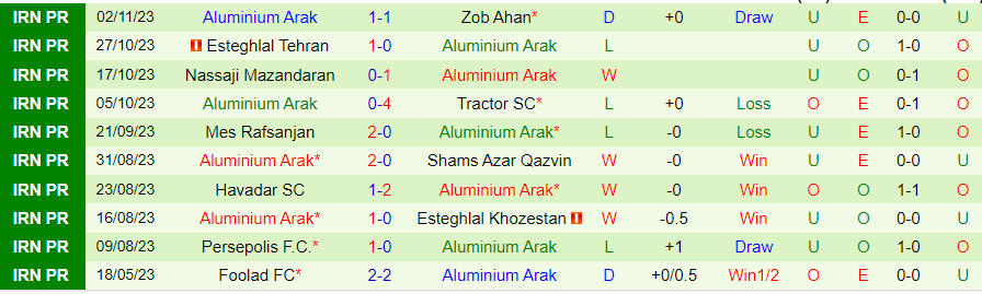 Nhận định Foolad vs Aluminium Arak, vòng 10 VĐQG Iran 20h15 ngày 10/11 - Ảnh 1