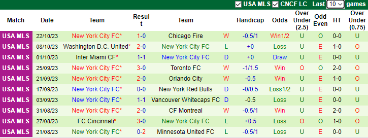 Nhận định Inter Miami vs New York City FC, giao hữu CLB 8h00 ngày 11/11 - Ảnh 2