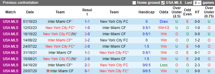 Nhận định Inter Miami vs New York City FC, giao hữu CLB 8h00 ngày 11/11 - Ảnh 3