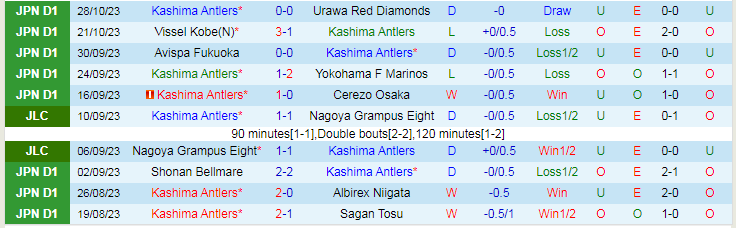 Nhận định Kashima Antlers vs Kashiwa Reysol, vòng 32 giải VĐQG Nhật Bản 13h00 ngày 11/11/2023 - Ảnh 1