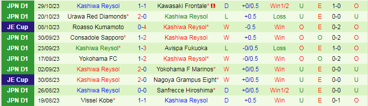 Nhận định Kashima Antlers vs Kashiwa Reysol, vòng 32 giải VĐQG Nhật Bản 13h00 ngày 11/11/2023 - Ảnh 2