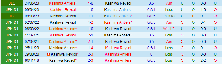 Nhận định Kashima Antlers vs Kashiwa Reysol, vòng 32 giải VĐQG Nhật Bản 13h00 ngày 11/11/2023 - Ảnh 3
