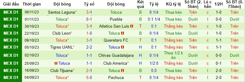 Nhận định Mazatlan FC vs Toluca, vòng 17 VĐQG Mexico 8h00 ngày 11/11 - Ảnh 2