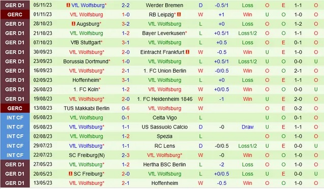 Nhận định Monchengladbach vs Wolfsburg, vòng 11 Bundesliga 02h30 ngày 11/11/2023  - Ảnh 2