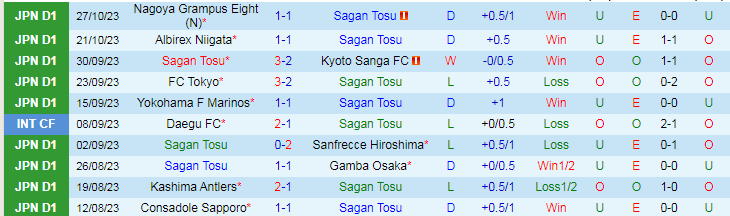 Nhận định Sagan Tosu vs Yokohama FC, vòng 32 VĐQG Nhật Bản 13h00 ngày 11/11/2023 - Ảnh 1