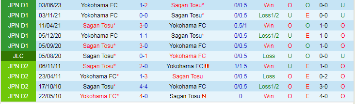 Nhận định Sagan Tosu vs Yokohama FC, vòng 32 VĐQG Nhật Bản 13h00 ngày 11/11/2023 - Ảnh 3