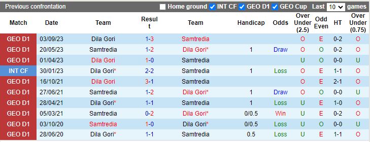 Nhận định Samtredia vs Dila Gori, vòng 33 VĐQG Georgia 17h30 ngày 10/11 - Ảnh 3