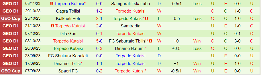 Nhận định Telavi vs Torpedo Kutaisi, vòng 33 VĐQG Georgia 20h00 ngày 10/11 - Ảnh 1