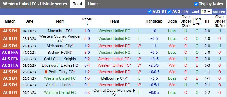 Nhận định Western United vs Newcastle Jets, vòng 4 giải VĐQG Australia 11h30 ngày 11/11 - Ảnh 1