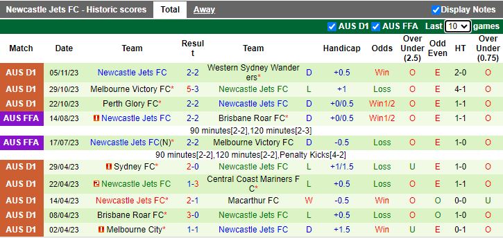 Nhận định Western United vs Newcastle Jets, vòng 4 giải VĐQG Australia 11h30 ngày 11/11 - Ảnh 2