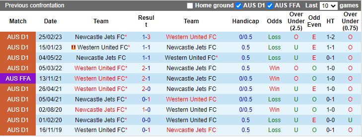 Nhận định Western United vs Newcastle Jets, vòng 4 giải VĐQG Australia 11h30 ngày 11/11 - Ảnh 3