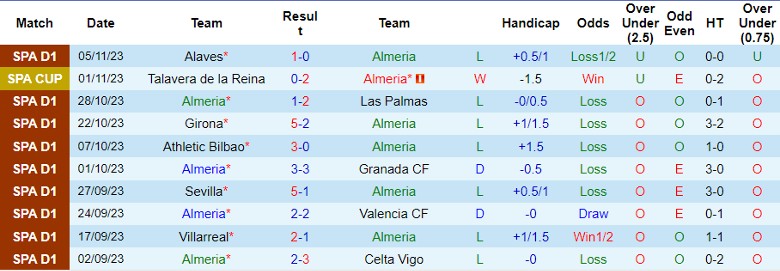 Nhận định Almeria vs Real Sociedad, vòng 13 La Liga 22h15 ngày 11/11 - Ảnh 1