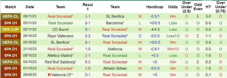 Nhận định Almeria vs Real Sociedad, vòng 13 La Liga 22h15 ngày 11/11 - Ảnh 2