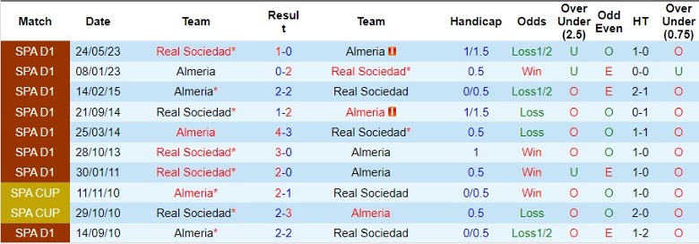 Nhận định Almeria vs Real Sociedad, vòng 13 La Liga 22h15 ngày 11/11 - Ảnh 3