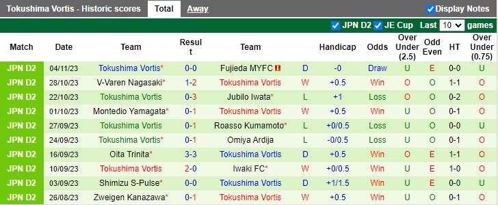Nhận định Blaublitz Akita vs Tokushima Vortis, vòng 42 Hạng 2 Nhật Bản 11h00 ngày 12/11/2023 - Ảnh 2