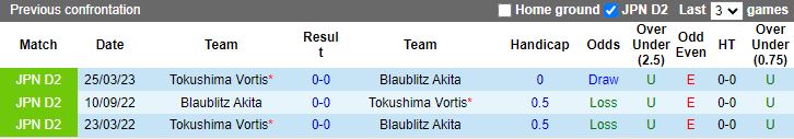 Nhận định Blaublitz Akita vs Tokushima Vortis, vòng 42 Hạng 2 Nhật Bản 11h00 ngày 12/11/2023 - Ảnh 3