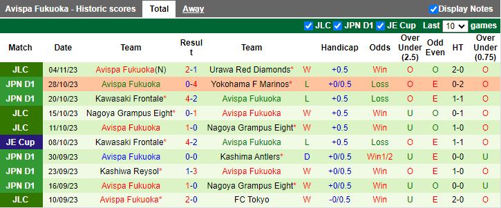 Nhận định Gamba Osaka vs Avispa Fukuoka, vòng 32 VĐQG Nhật Bản 13h00 ngày 11/11 - Ảnh 2