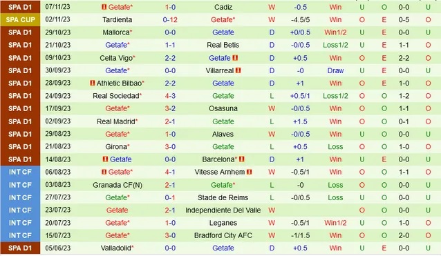 Nhận định Granada vs Getafe, vòng 13 La Liga 00h30 ngày 12/11/2023  - Ảnh 2
