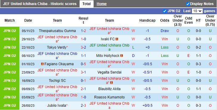 Nhận định JEF United Ichihara Chiba vs V-Varen Nagasaki, vòng 42 Hạng 2 Nhật Bản 11h00 ngày 12/11/2023 - Ảnh 1