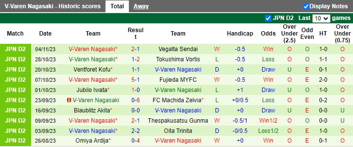 Nhận định JEF United Ichihara Chiba vs V-Varen Nagasaki, vòng 42 Hạng 2 Nhật Bản 11h00 ngày 12/11/2023 - Ảnh 2